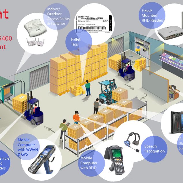 warehouse-management-solution1